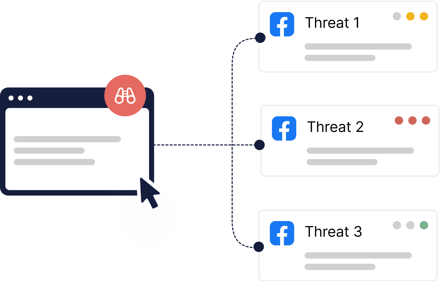 Monitoring threats